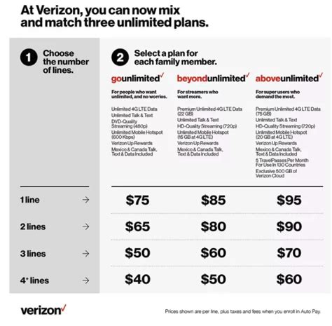 Verizon cheapest plan. Things To Know About Verizon cheapest plan. 